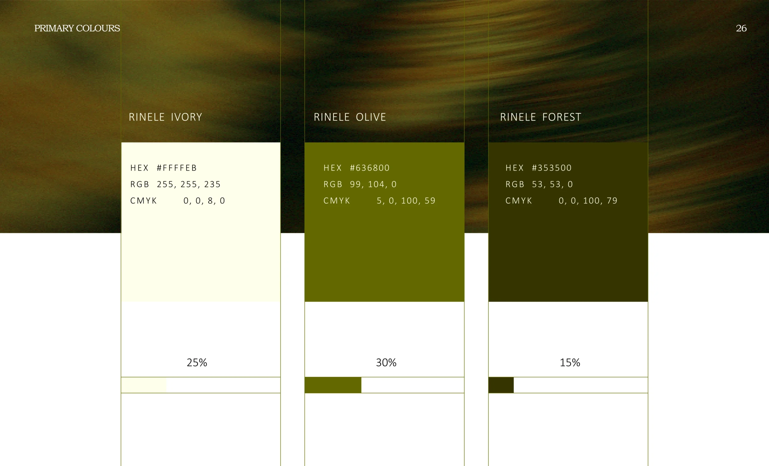 Rinele Brand Identity and Brand Strategy