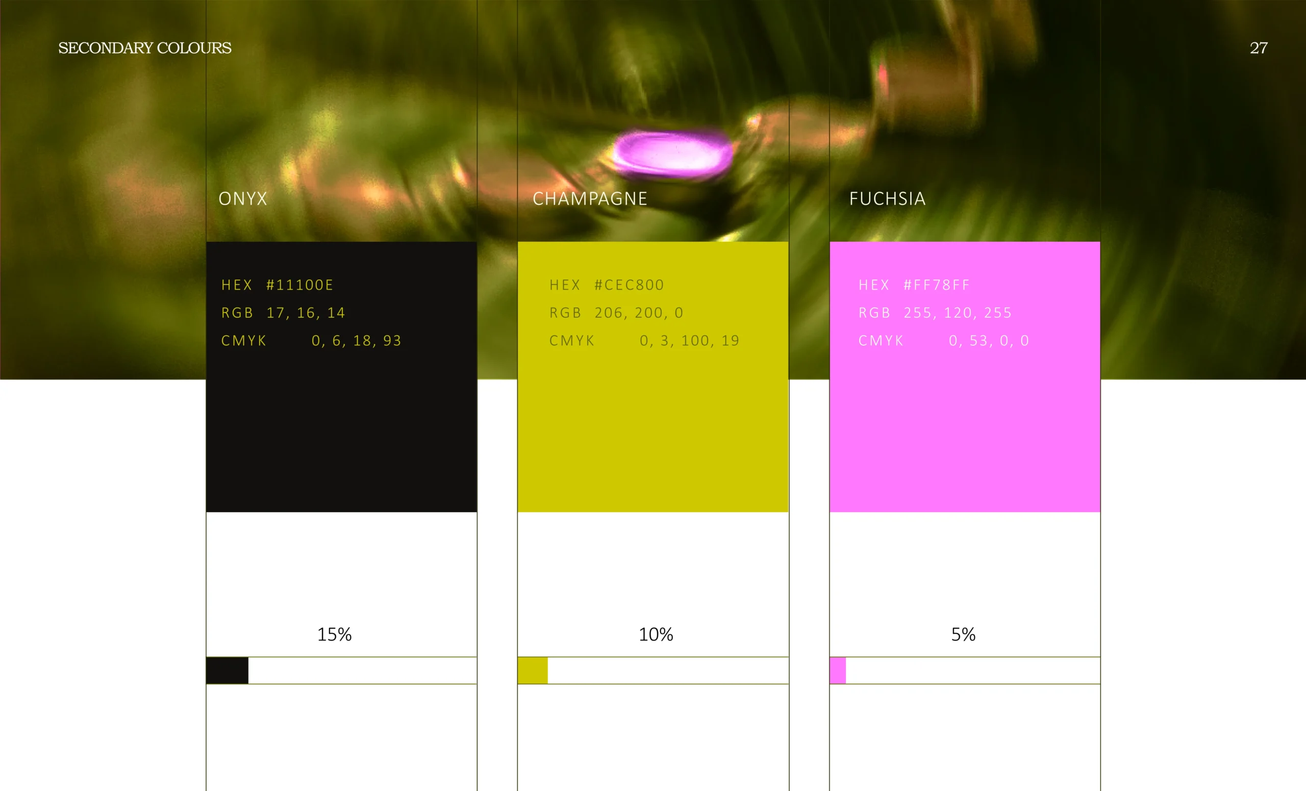 Rinele Brand Identity and Brand Strategy