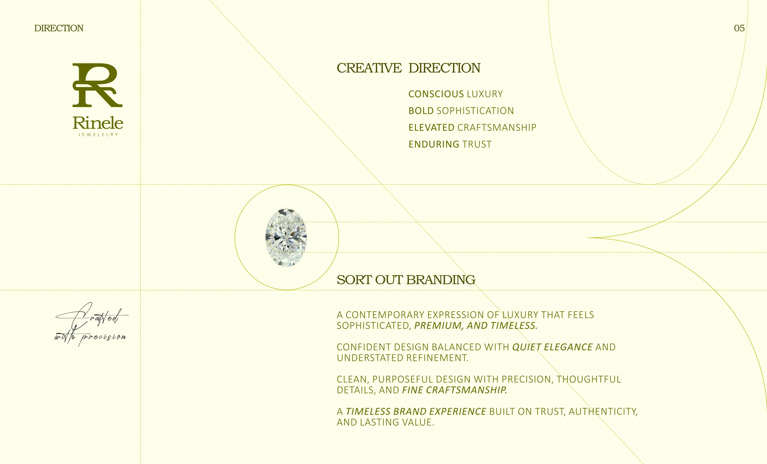 Rinele Brand Identity and Brand Strategy