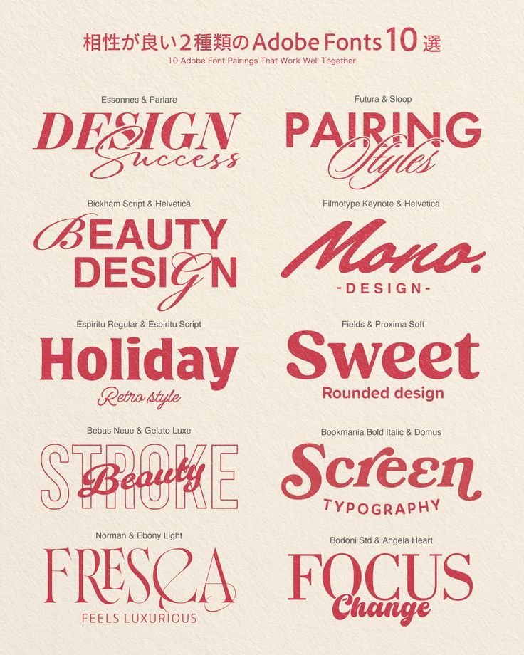 Brand Typography pairings / hierarchy