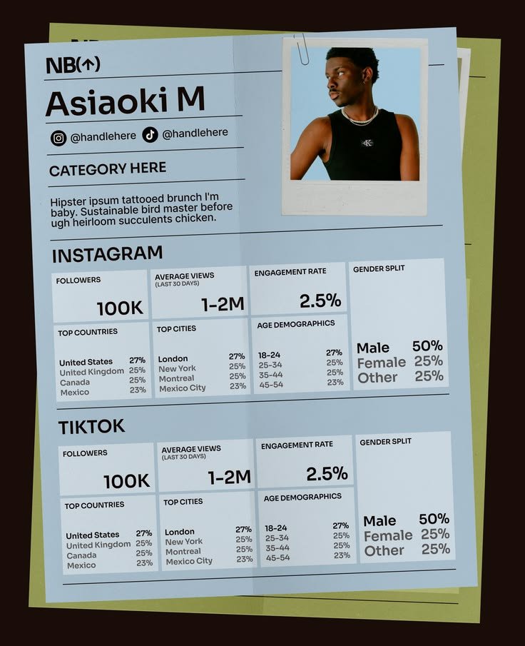 Real audience/persona board