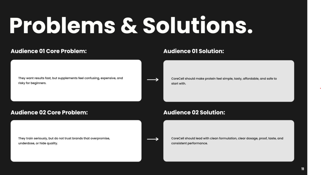 Visual 2: Customer behaviour / pain-point snippet