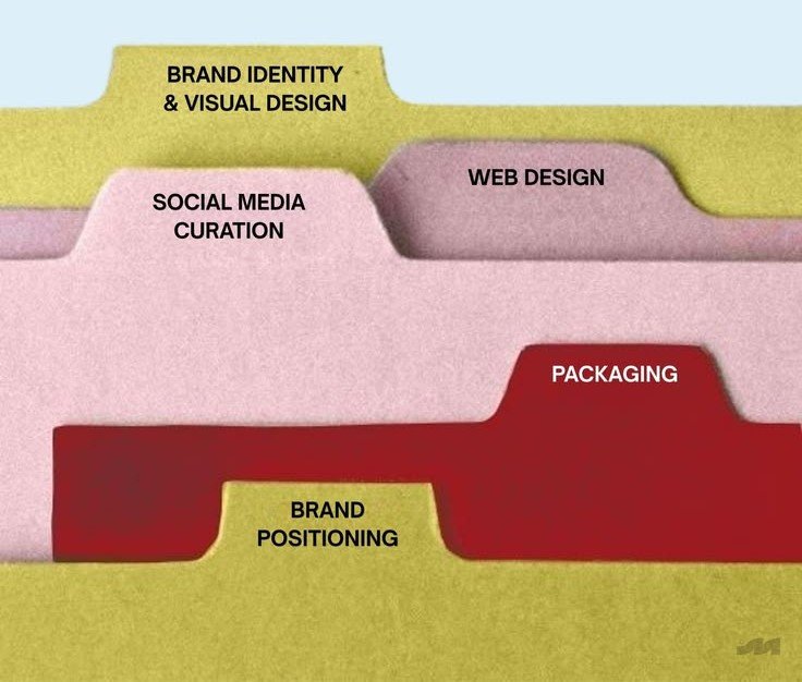 Brand Final application across packaging, digital, or identity